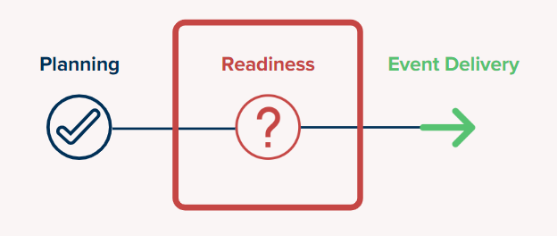 planning readiness event delivery