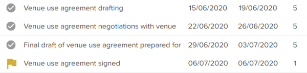 tasks and milestones dependency gantt